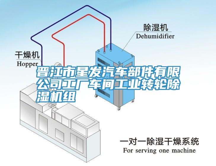 晉江市星發(fā)汽車(chē)部件有限公司工廠(chǎng)車(chē)間工業(yè)轉(zhuǎn)輪除濕機(jī)組