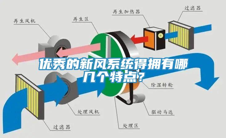 優(yōu)秀的新風(fēng)系統(tǒng)得擁有哪幾個(gè)特點(diǎn)？