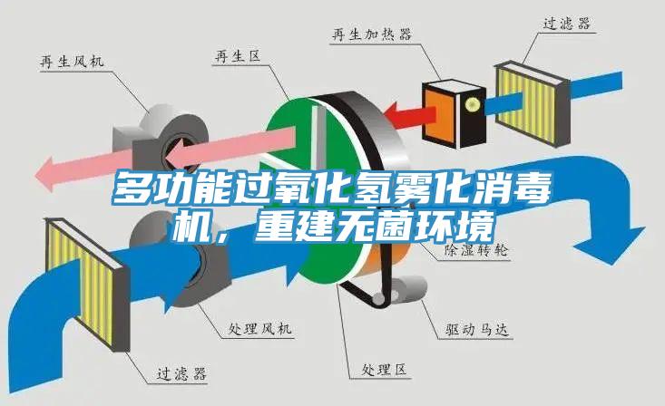 多功能過氧化氫霧化消毒機(jī)，重建無菌環(huán)境
