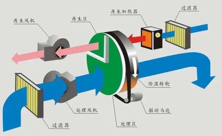回南天天氣潮濕，衣物難干怎么辦？