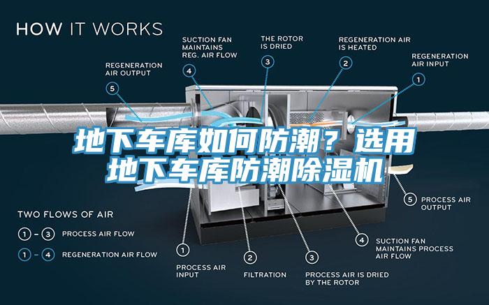 地下車(chē)庫(kù)如何防潮？選用地下車(chē)庫(kù)防潮除濕機(jī)