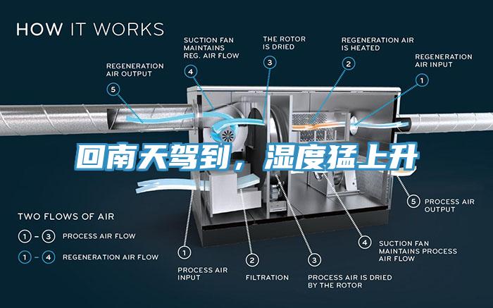回南天駕到，濕度猛上升