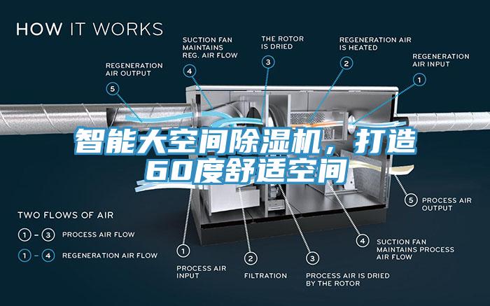 智能大空間除濕機(jī)，打造60度舒適空間