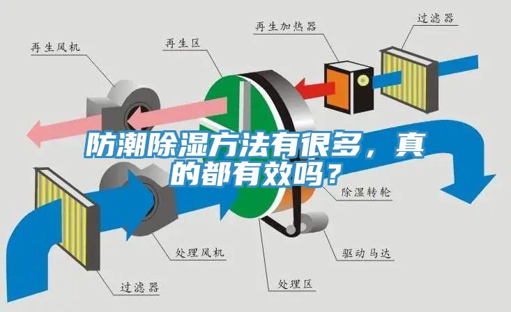防潮除濕方法有很多，真的都有效嗎？