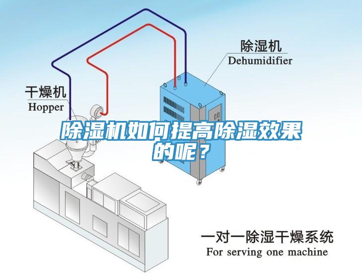 除濕機如何提高除濕效果的呢？