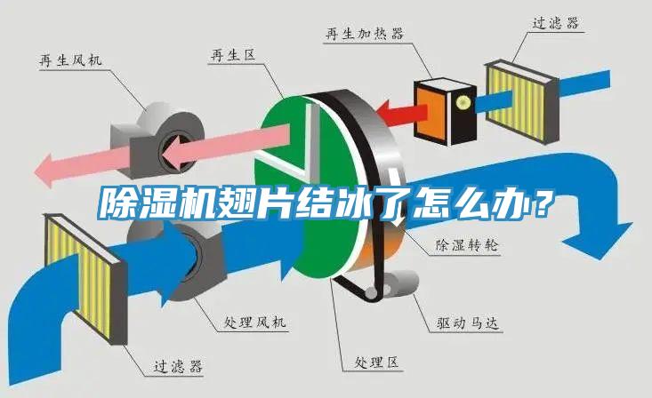 除濕機(jī)翅片結(jié)冰了怎么辦？