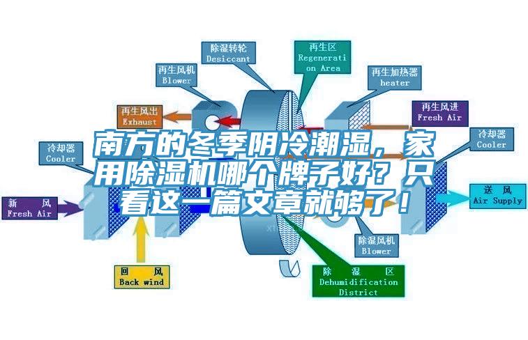 南方的冬季陰冷潮濕，家用除濕機哪個牌子好？只看這一篇文章就夠了！