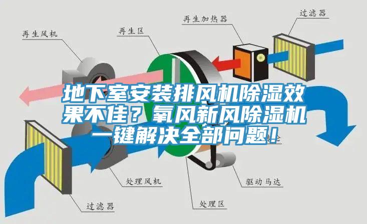 地下室安裝排風(fēng)機(jī)除濕效果不佳？氧風(fēng)新風(fēng)除濕機(jī)一鍵解決全部問題！