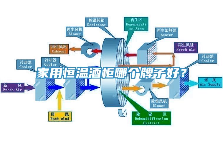 家用恒溫酒柜哪個(gè)牌子好？