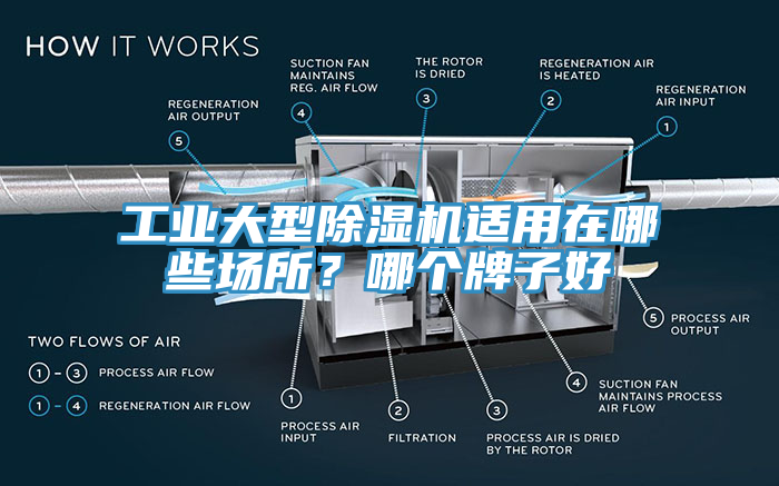 工業(yè)大型除濕機(jī)適用在哪些場(chǎng)所？哪個(gè)牌子好