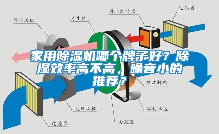 家用除濕機(jī)哪個牌子好？除濕效率高不高，噪音小的推薦？