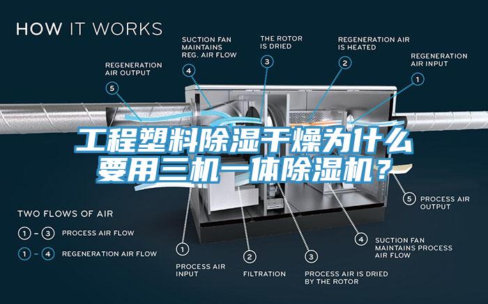 工程塑料除濕干燥為什么要用三機(jī)一體除濕機(jī)？