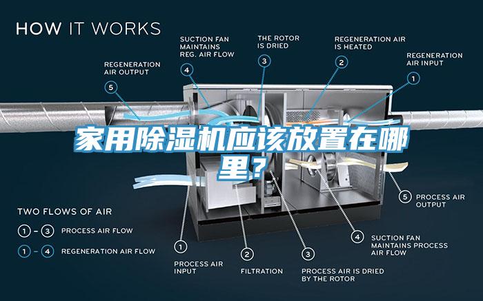 家用除濕機(jī)應(yīng)該放置在哪里？