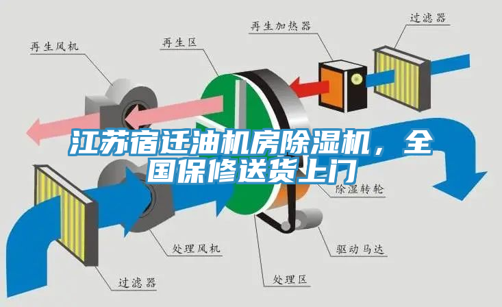 江蘇宿遷油機房除濕機，全國保修送貨上門