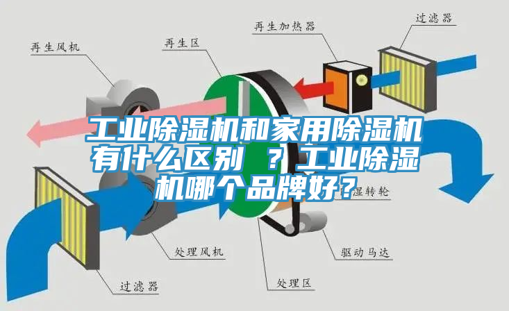 工業(yè)除濕機(jī)和家用除濕機(jī)有什么區(qū)別 ？工業(yè)除濕機(jī)哪個(gè)品牌好？