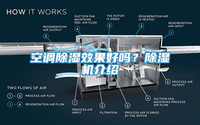 空調(diào)除濕效果好嗎？除濕機(jī)介紹