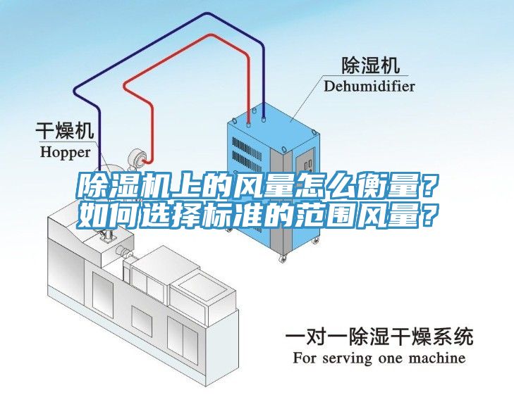 除濕機(jī)上的風(fēng)量怎么衡量？如何選擇標(biāo)準(zhǔn)的范圍風(fēng)量？