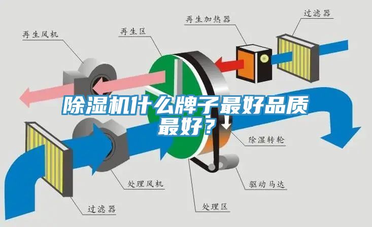 除濕機什么牌子最好品質(zhì)最好？