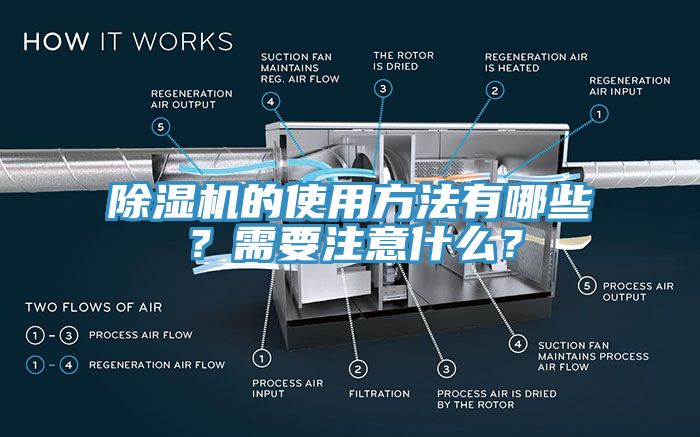 除濕機(jī)的使用方法有哪些？需要注意什么？