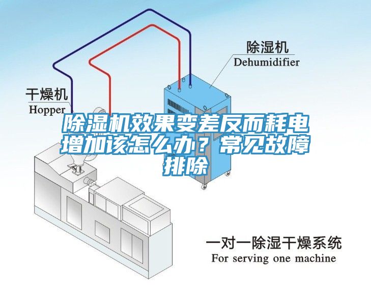 除濕機(jī)效果變差反而耗電增加該怎么辦？常見故障排除