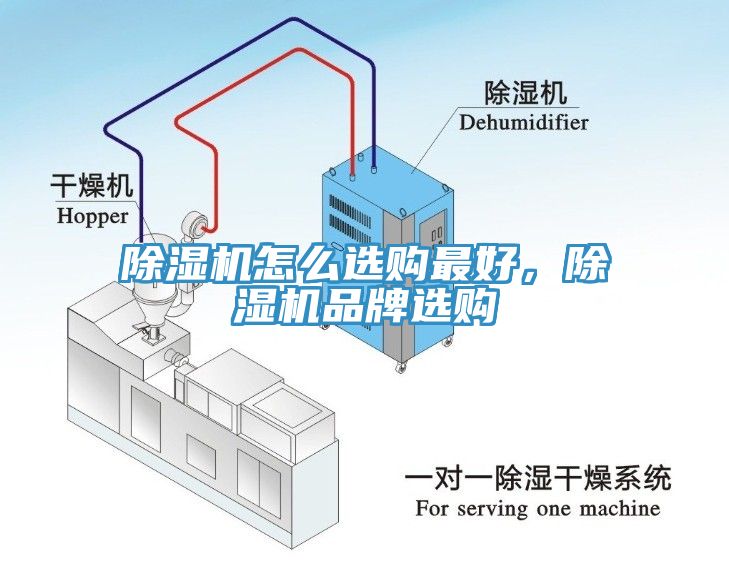 除濕機(jī)怎么選購最好，除濕機(jī)品牌選購